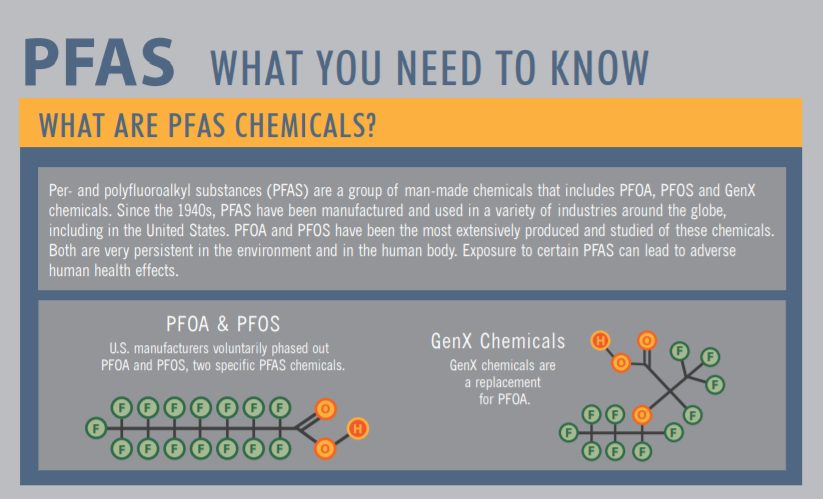 what is pfas